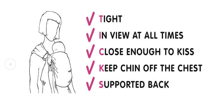 Drawing of a person wearing a sling. Text reads: Tight, in view at all times, close enough to kiss, keep chin off the chest, supported back